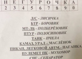 “Лопати – гречка, сапери – геологи, міни – помідори”. ССО отримали шифри й паролі рашистів на Херсонщині (ФОТО)