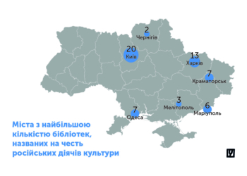 В Україні бібліотек, які названі на честь російських діячів, більше, ніж на честь українських (ІНФОГРАФІКА)
