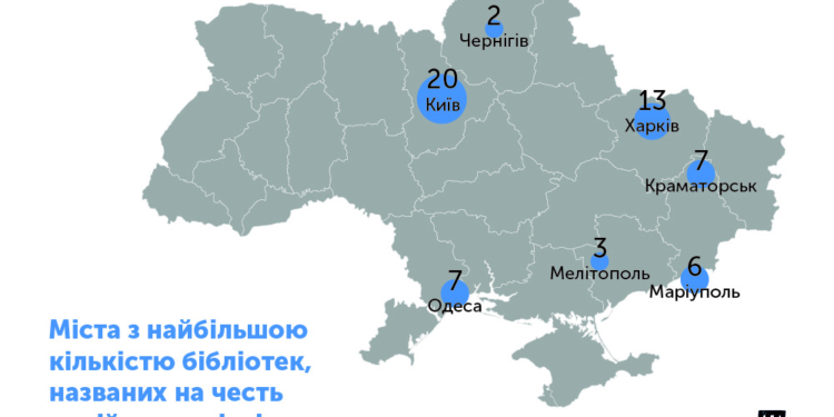 В Україні бібліотек, які названі на честь російських діячів, більше, ніж на честь українських (ІНФОГРАФІКА)