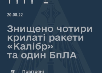 Поблизу Дніпра українські ППО збили чотири ворожих «Калібри»
