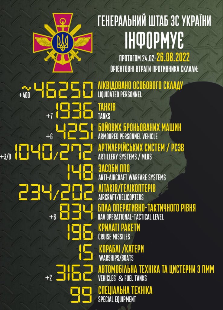 Вже більше 46 тисяч окупантів ліквідовано – втрати ворога в Україні 2