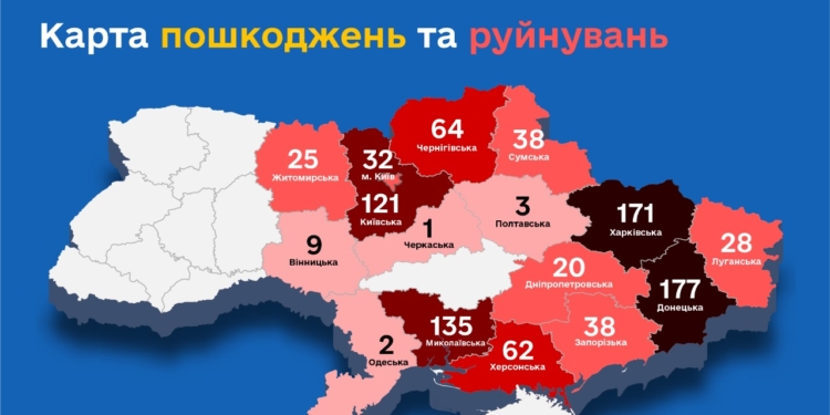 Миколаївщина увійшла до трійки регіонів, де найбільше всього пошкоджених російськими обстрілами медзакладів (ІНФОГРАФІКА)