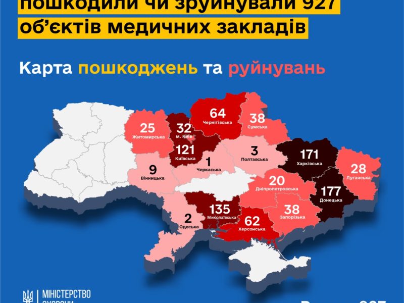 Миколаївщина увійшла до трійки регіонів, де найбільше всього пошкоджених російськими обстрілами медзакладів (ІНФОГРАФІКА)