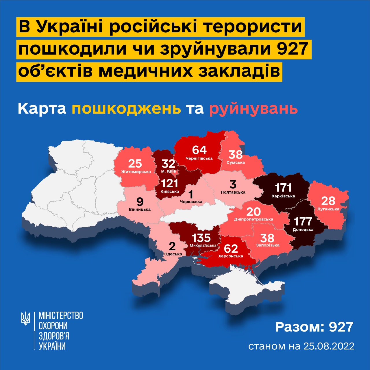 Миколаївщина увійшла до трійки регіонів, де найбільше всього пошкоджених російськими обстрілами медзакладів (ІНФОГРАФІКА)