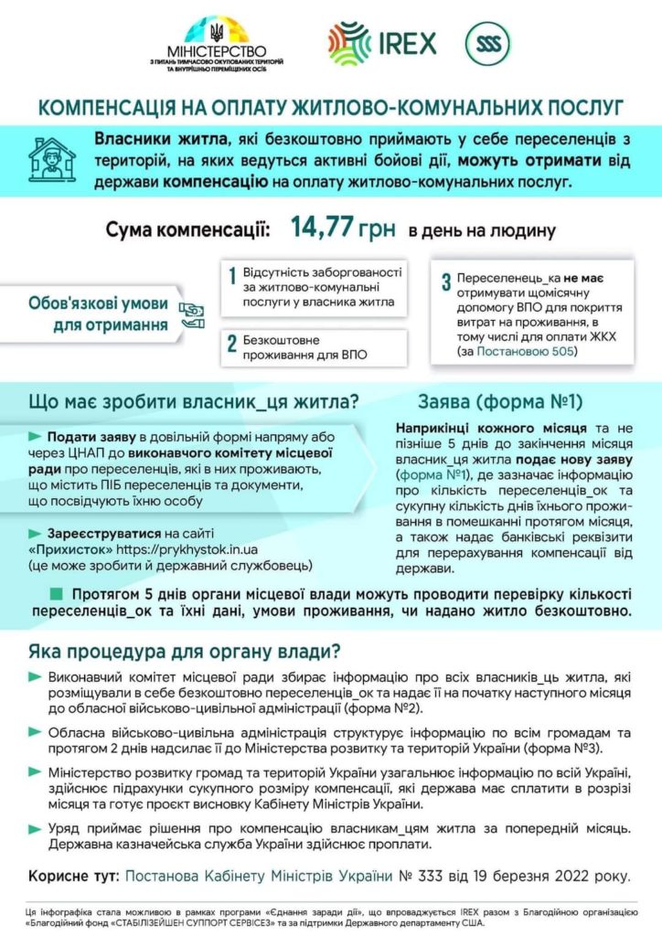 Компенсація за комунальні послуги для українців, які приймають ВПО: умови та процес оформлення 1