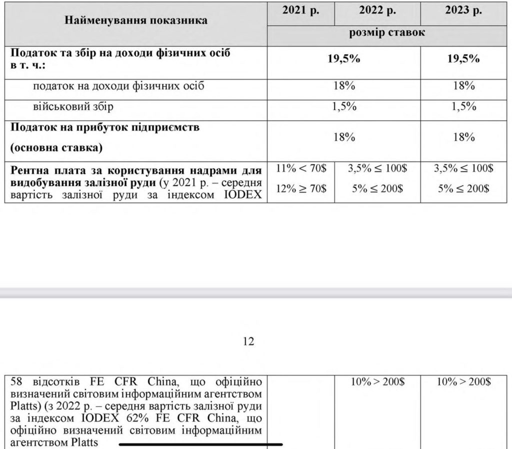 Проєкт Держбюджету на 2023 рік: знов здорожчає акциз на сигарети 2