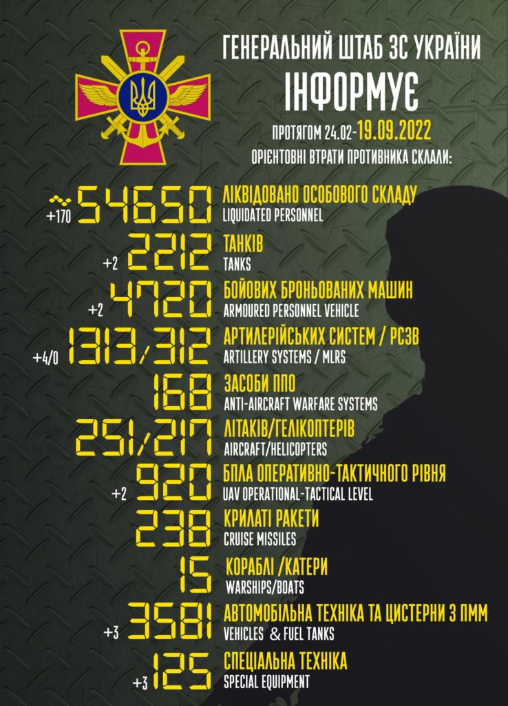 У ворога за добу – мінус 170 окупантів, по 2 танки, ББМ та безпілотника. Статистика Генштабу ЗСУ 2