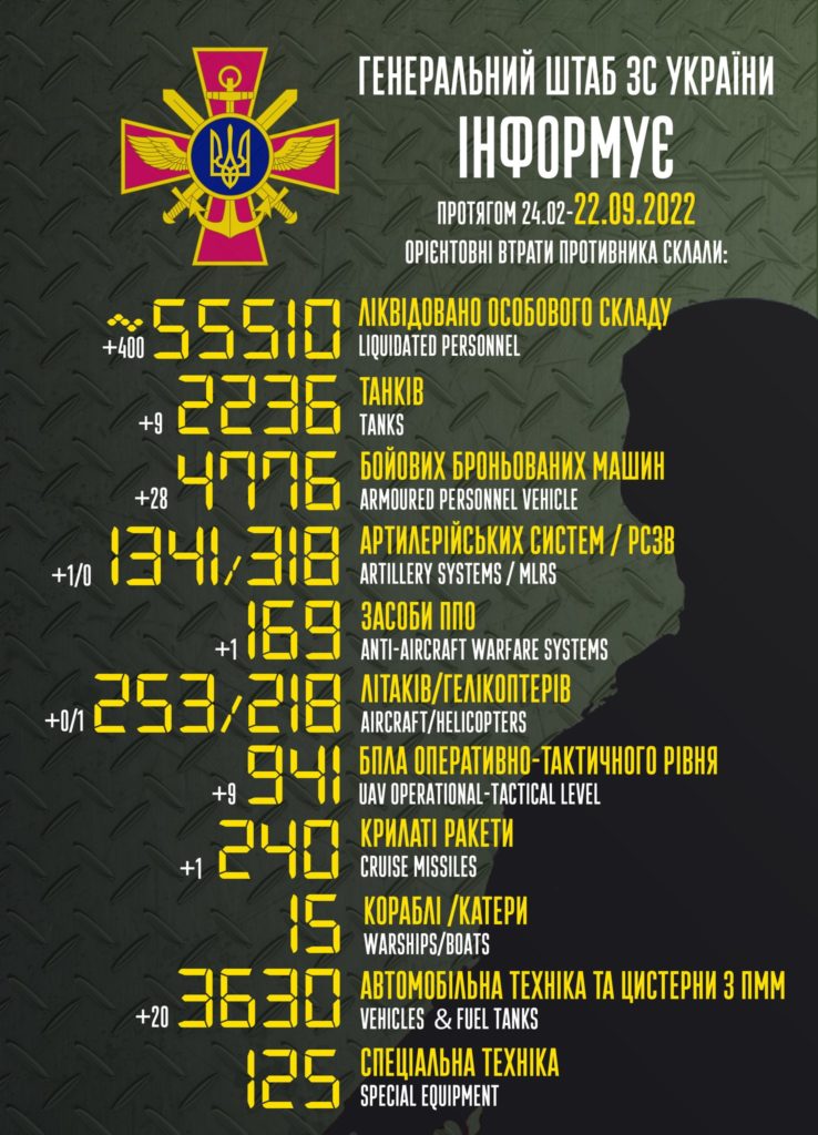 Мінус 55,5 тисяч окупантів – втрати ворога в Україні 1