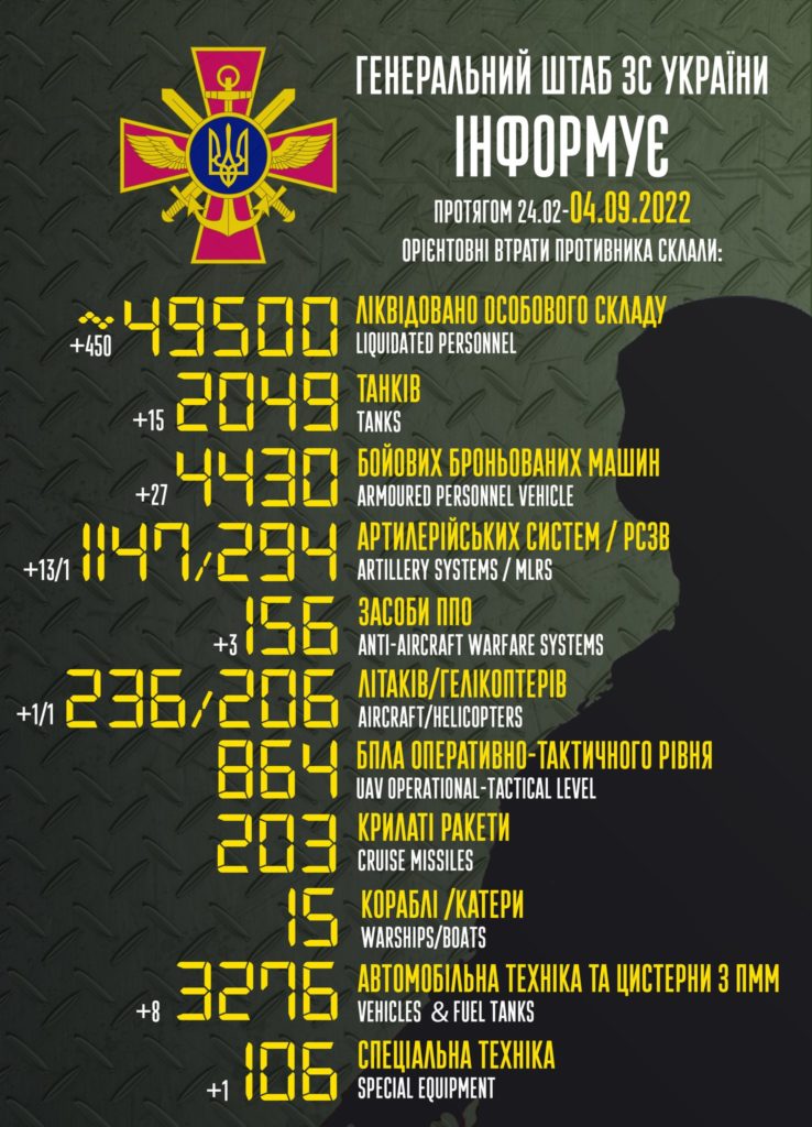 Вже 49,5 тисяч окупантів ліквідовано. Повні втрати ворога у статистиці Генштабу 2