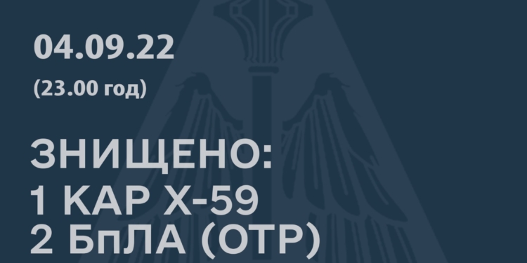 Над Миколаївщиною збили ворожу крилату ракету, а над Херсонщиною – два безпілотники