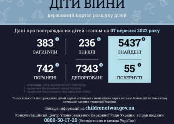 Вчора на Миколаївщині внаслідок російських обстрілів загинула дитина