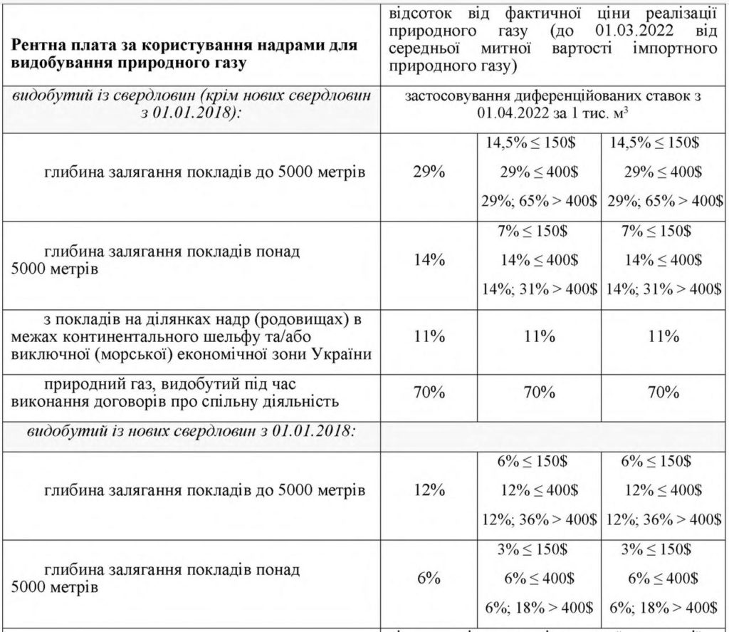 Проєкт Держбюджету на 2023 рік: знов здорожчає акциз на сигарети 4