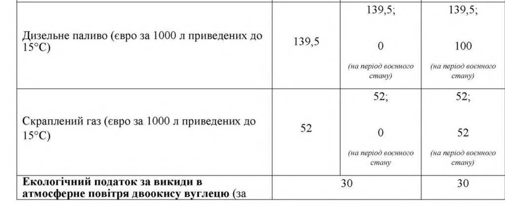 Проєкт Держбюджету на 2023 рік: знов здорожчає акциз на сигарети 8