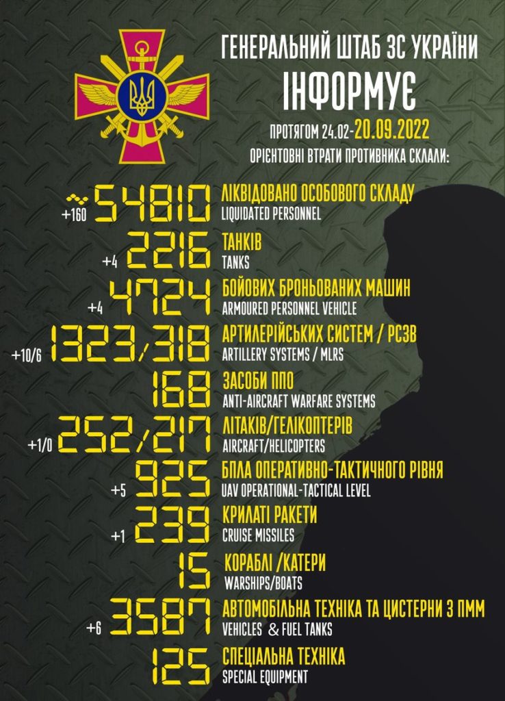Втрати ворога у війні з Україною - знищено 10 артсистем і 160 рашистів за добу 1