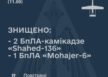 На Миколаївщині збито два «Shahed-136» та один «Mohajer-6»