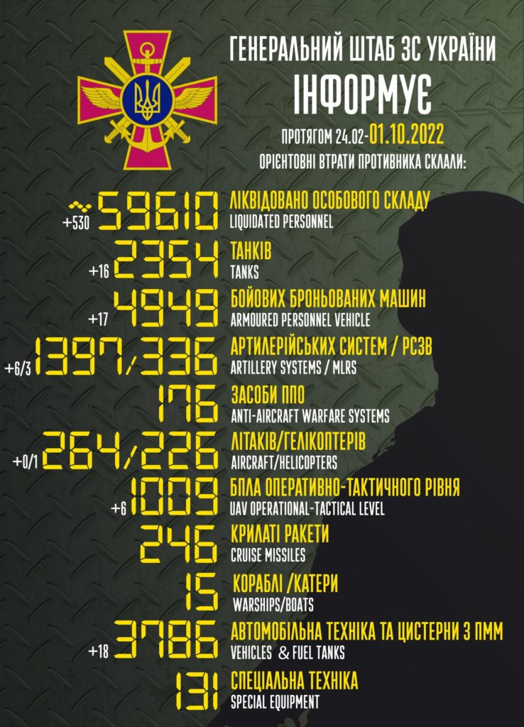 У окупантів за добу – ще мінус 530 осіб. Повні втрати ворога 2