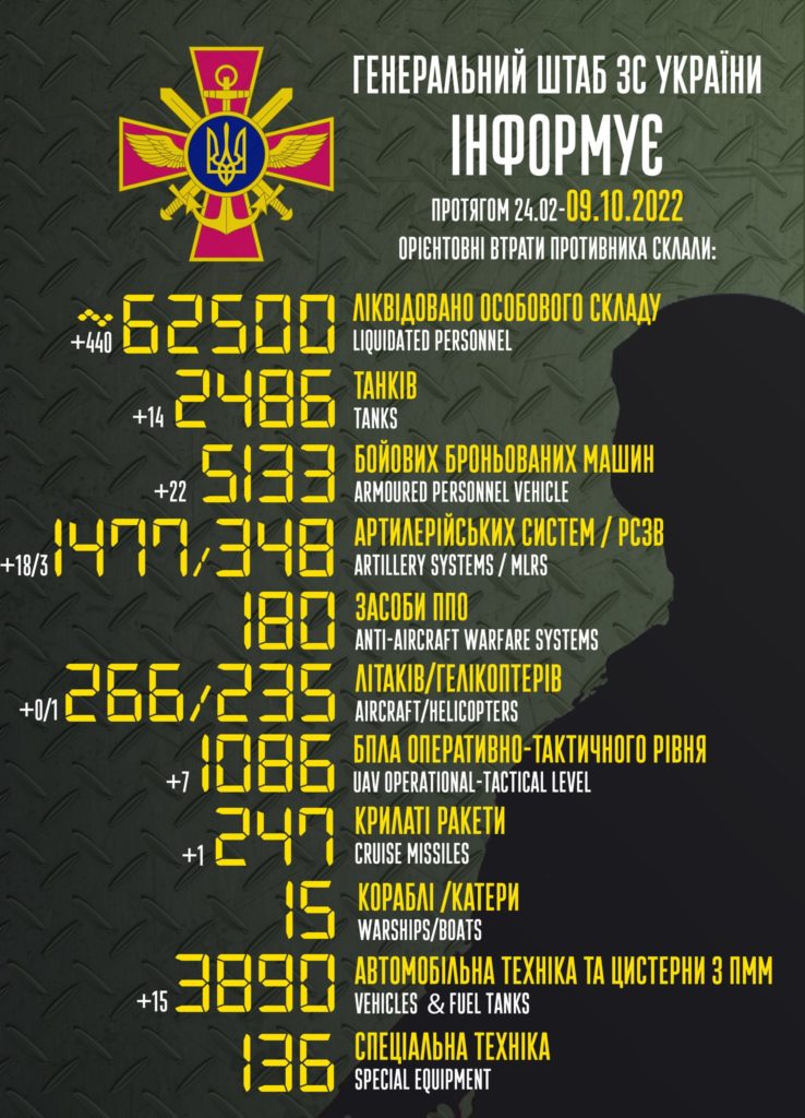 Вже 62,5 тисячі окупантів мінус. Втрати ворога 2