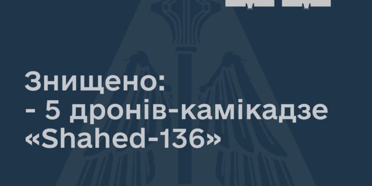 Збито 5 із 7 іранських дронів-камікадзе, які вночі атакували Миколаївщину
