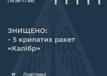 Сили оборони знищили 5 крилатих ракет ворога