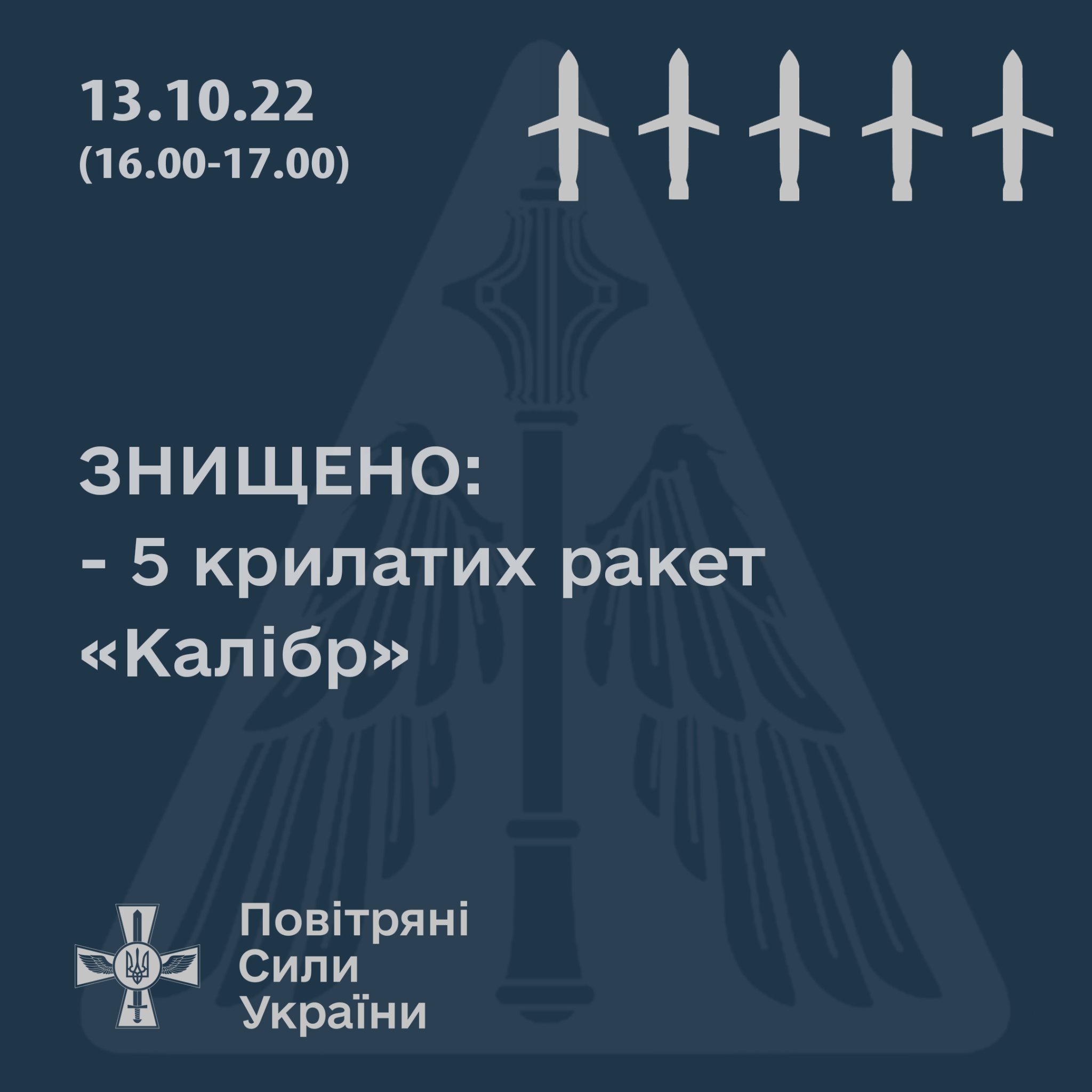 Сили оборони знищили 5 крилатих ракет ворога