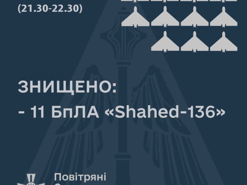 На Миколаївщині збито 11 “SHAHED-136”