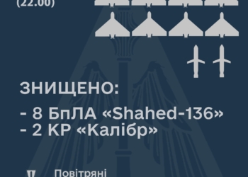 Ввечері збито 8 дронів-камікадзе та 2 крилаті ракети