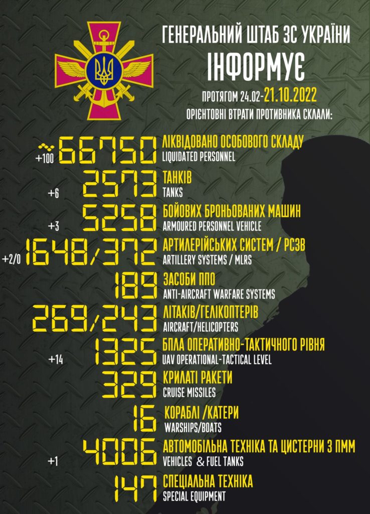 За добу у ворога – мінус 100 окупантів. Повні втрати росіян 2