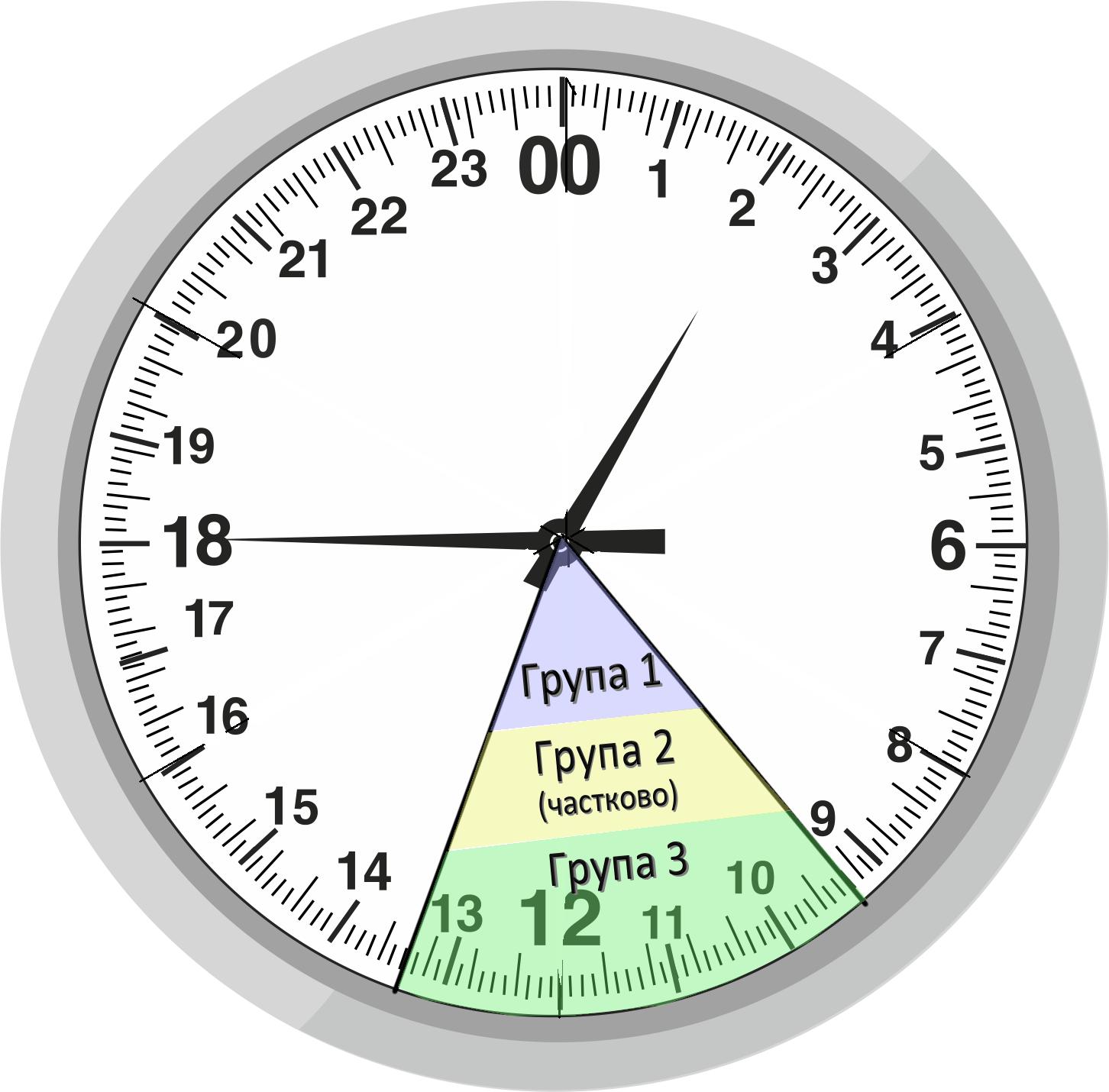 Стабілізаційні відключення електроенергії розпочато і по Миколаївській області