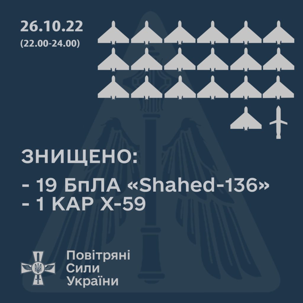 Вночі Сили оборони знищили 19 «Шахедів» і одну керовану ракету 1