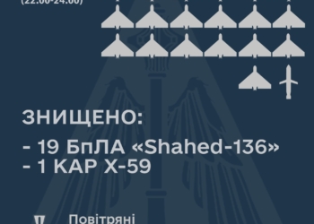Вночі Сили оборони знищили 19 «Шахедів» і одну керовану ракету