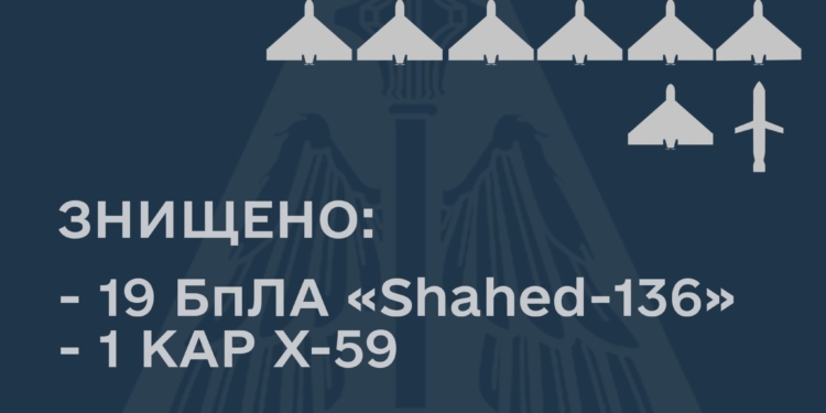 Вночі Сили оборони знищили 19 «Шахедів» і одну керовану ракету