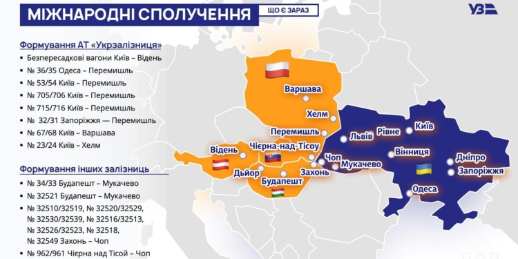 Укрзалізниця анонсувала 4 нові міжнародні поїзди