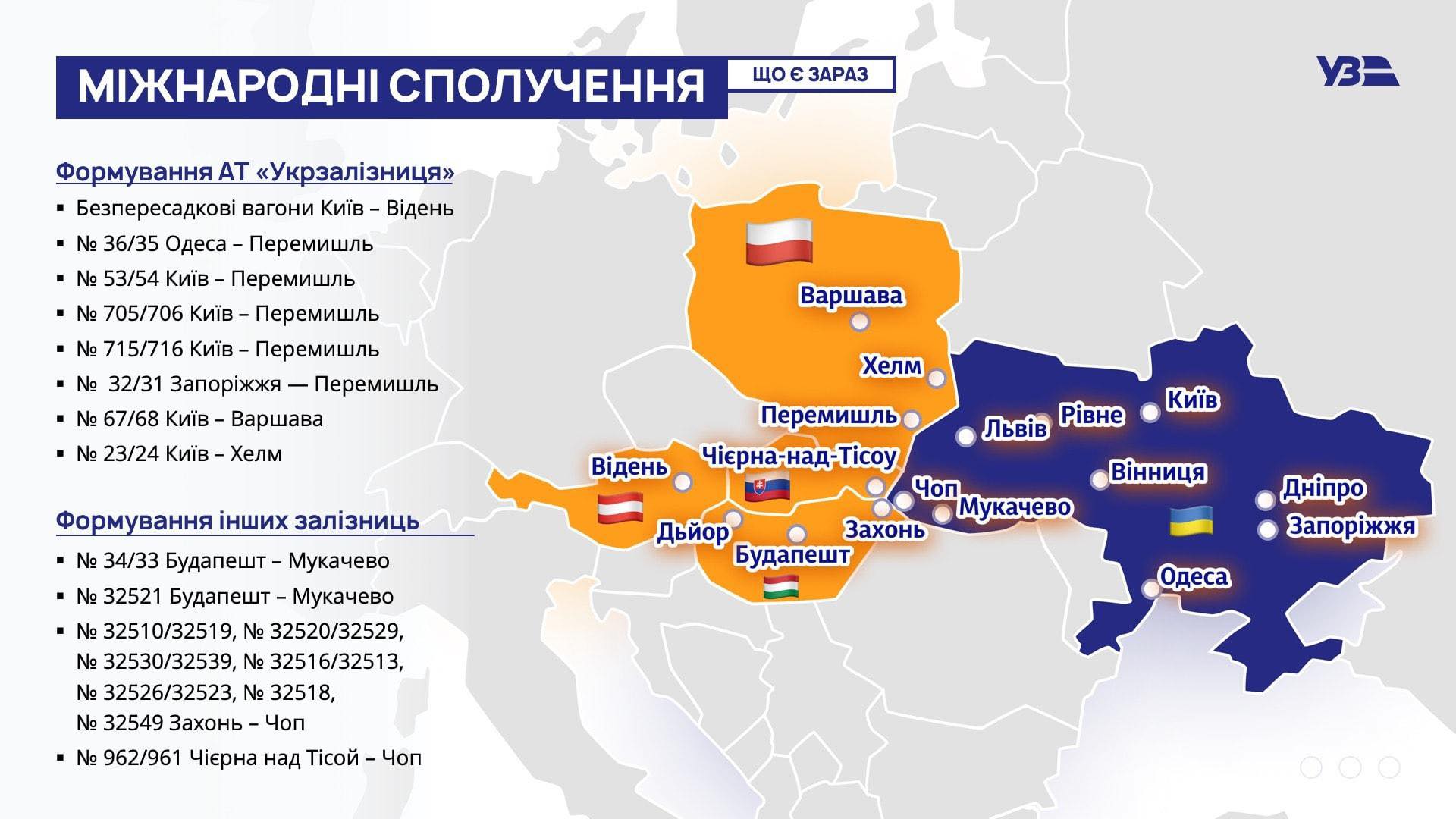 Укрзалізниця анонсувала 4 нові міжнародні поїзди