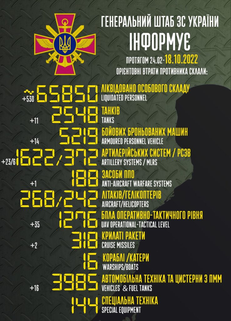 За добу в Україні знищили ще 530 окупантів. Повні втрати ворога 2