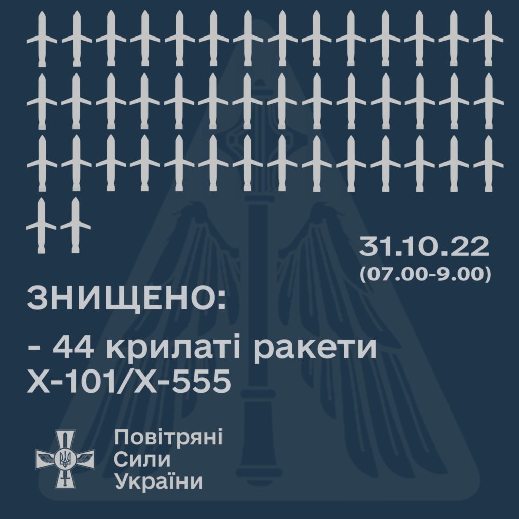 ПС України зранку збили 44 ракети з 50 2