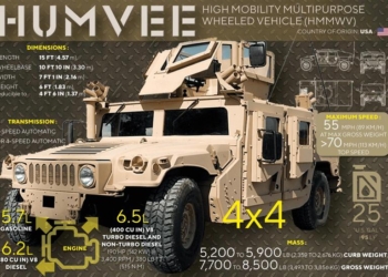 Пентагон оголосив про “швидкий” пакет військової допомоги Україні на $275 млн. – в ньому боєприпаси і 125 бронемашин HMMWV