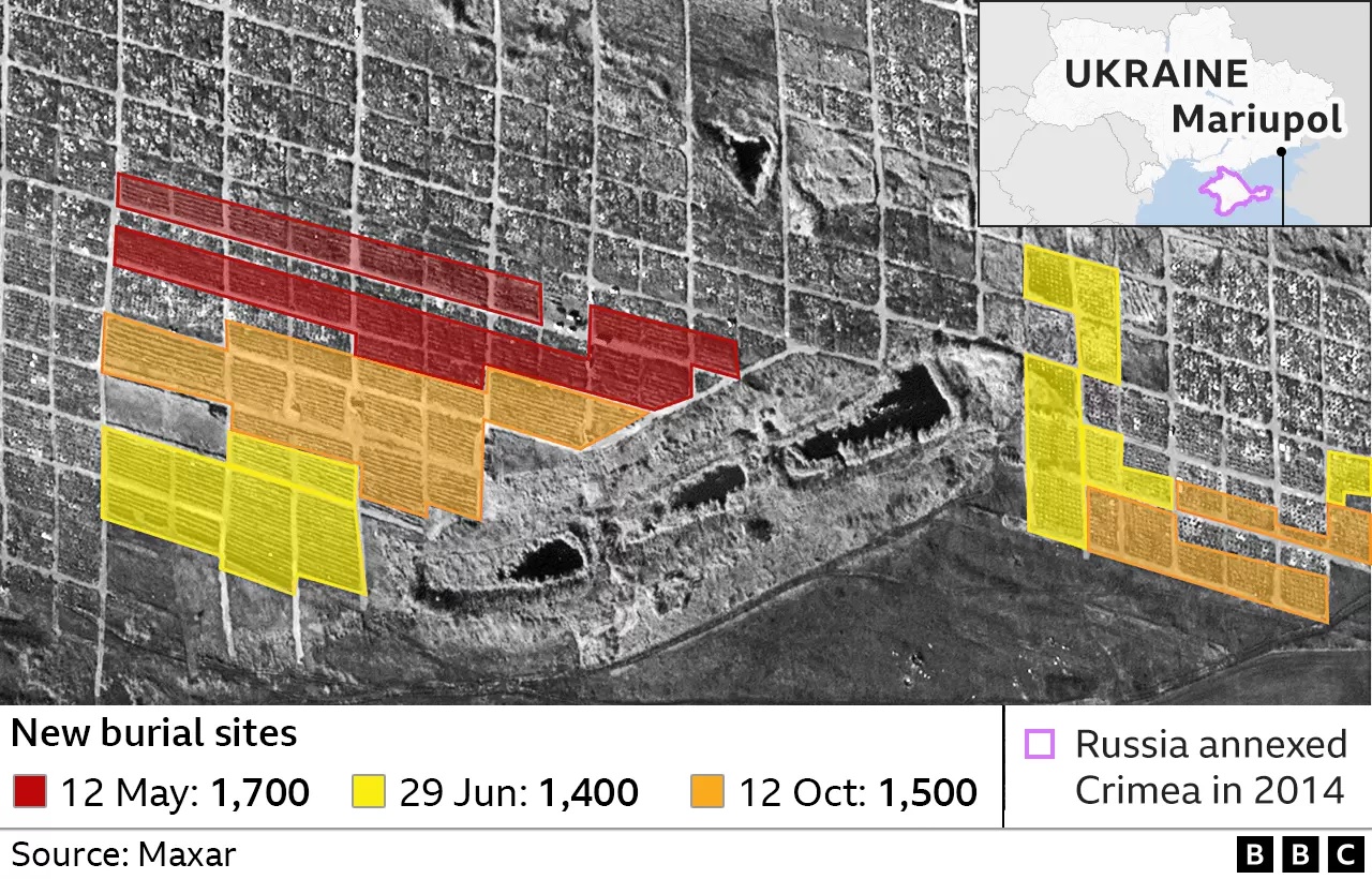 Поблизу окупованого росіянами Маріуполя на місці масового поховання за 4 місяці з’явилося 1,5 тисяч нових могил (ФОТО)