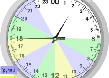 На Миколаївщині сьогодні світло відключатимуть двічі. Де і в які години (ІНФОГРАФІКА)