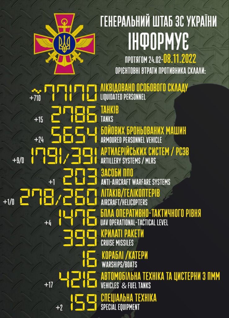 Вже 77 тисяч ліквідованих окупантів. Повні втрати ворога 2