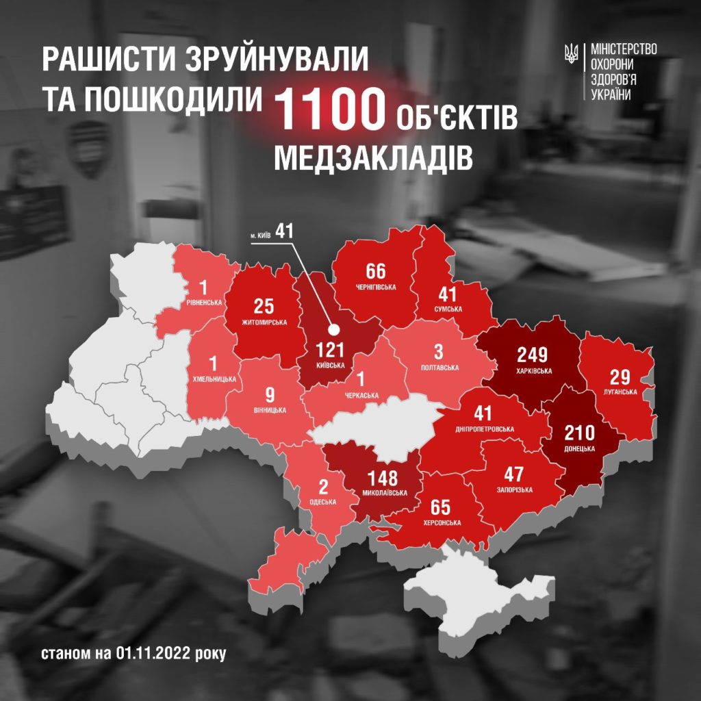 В Миколаївській області пошкоджено чи зруйновано 148 лікарняних закладів (ІНФОГРАФІКА) 1