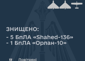 Повітряні Сили знищили 5 «Шахедів» та один «Орлан»