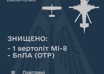 На Донеччині збито ворожі Мі-8 та безпілотник