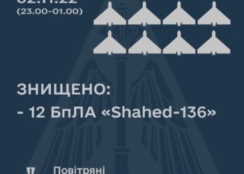 За ніч над Україною збито 12 дронів-камікадзе «Shahed-136»