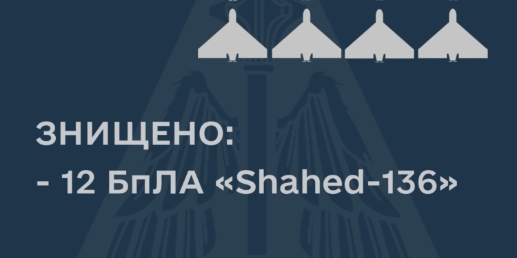 За ніч над Україною збито 12 дронів-камікадзе «Shahed-136»