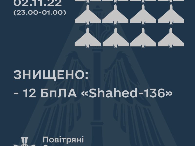 За ніч над Україною збито 12 дронів-камікадзе «Shahed-136»