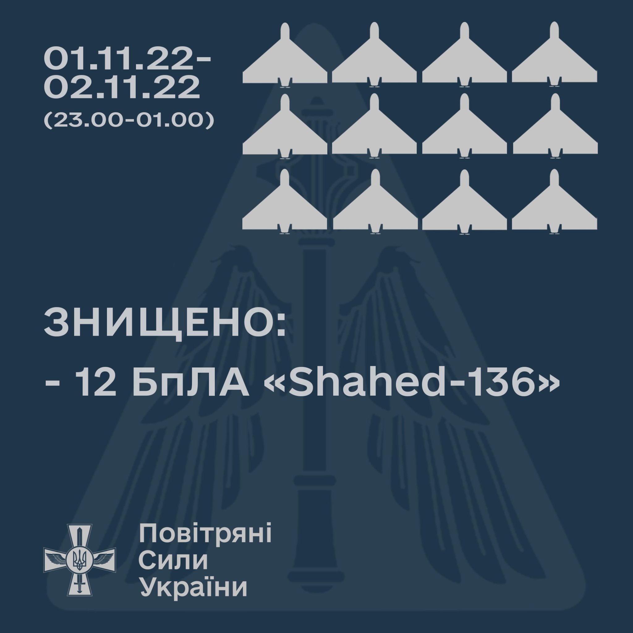 За ніч над Україною збито 12 дронів-камікадзе «Shahed-136»