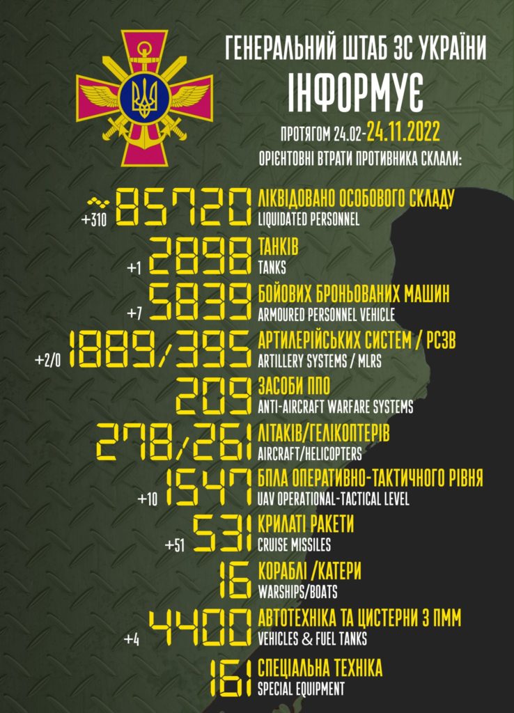 9 місяців повномасштабного російського вторгнення: в Україні ліквідовані купа ворожої техніки і 85,7 тисяч окупантів 1