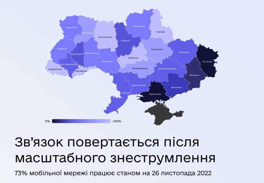 В Україні вже працює 73% мобільної мережі. На Миколаївщині вже краще, але не 100% 1