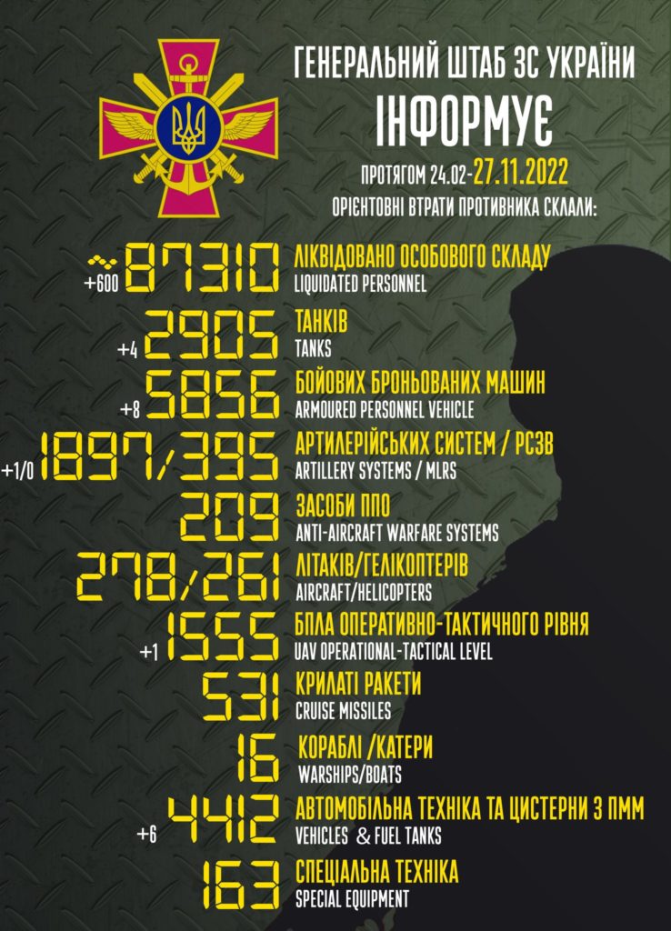 В Україні вже ліквідовано більше 87 тисяч окупантів. Повні втрати ворога 1