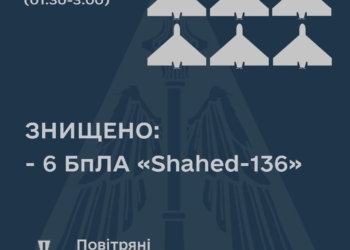 Вночі в центрі України збито 6 дронів-камікадзе “Shahed-136”